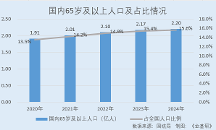石药创新：在研管线超过20个 酶法定点修饰技术填补国内空白